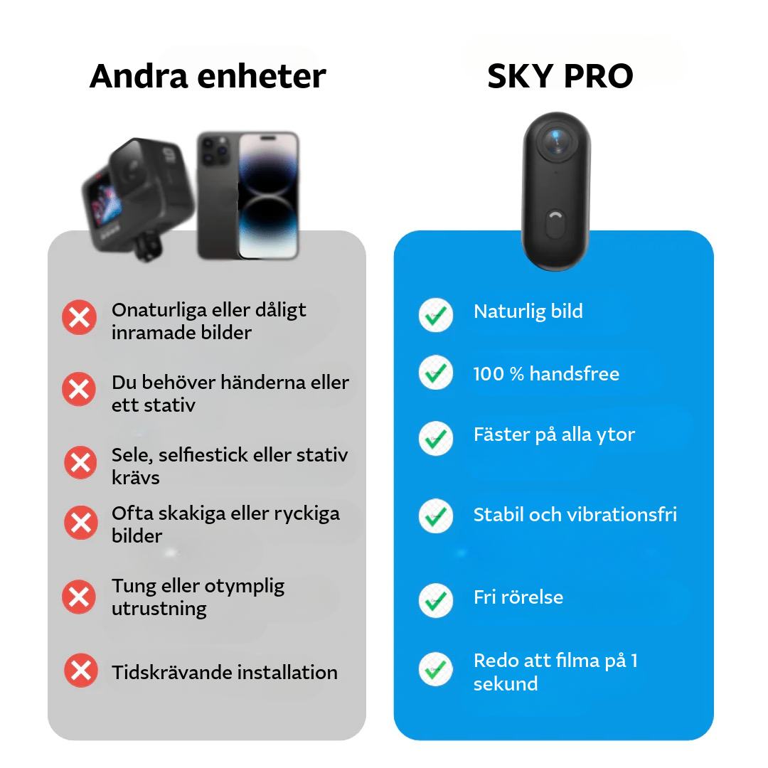 SkyPro™ POV Camera