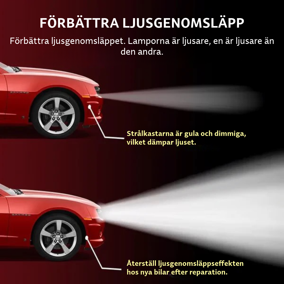 Autolak Strålkastarreparationskit
