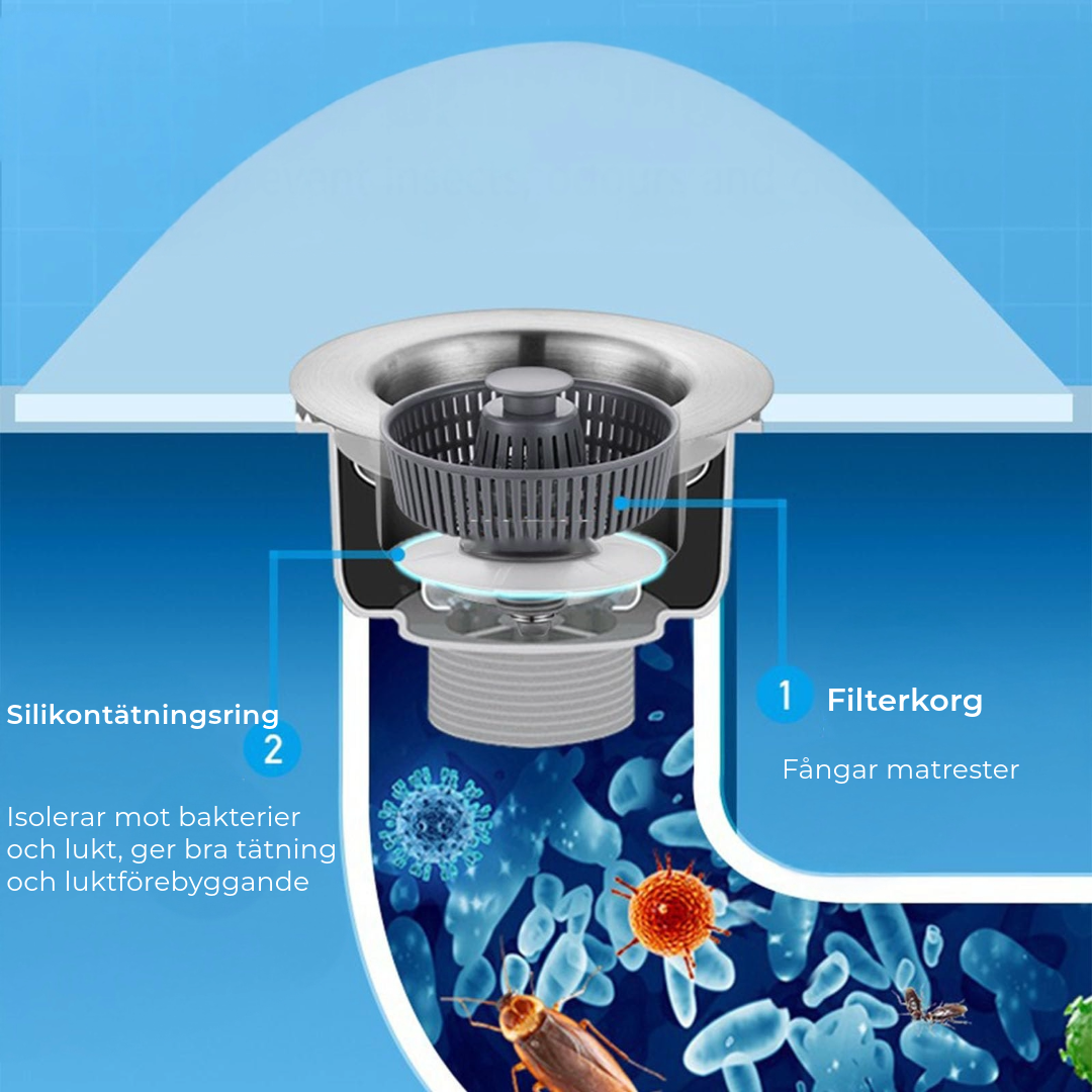 3-i-1 Diskbänksfilter
