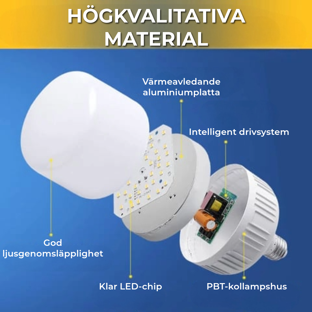 Automatisk Sensor LED Lampa