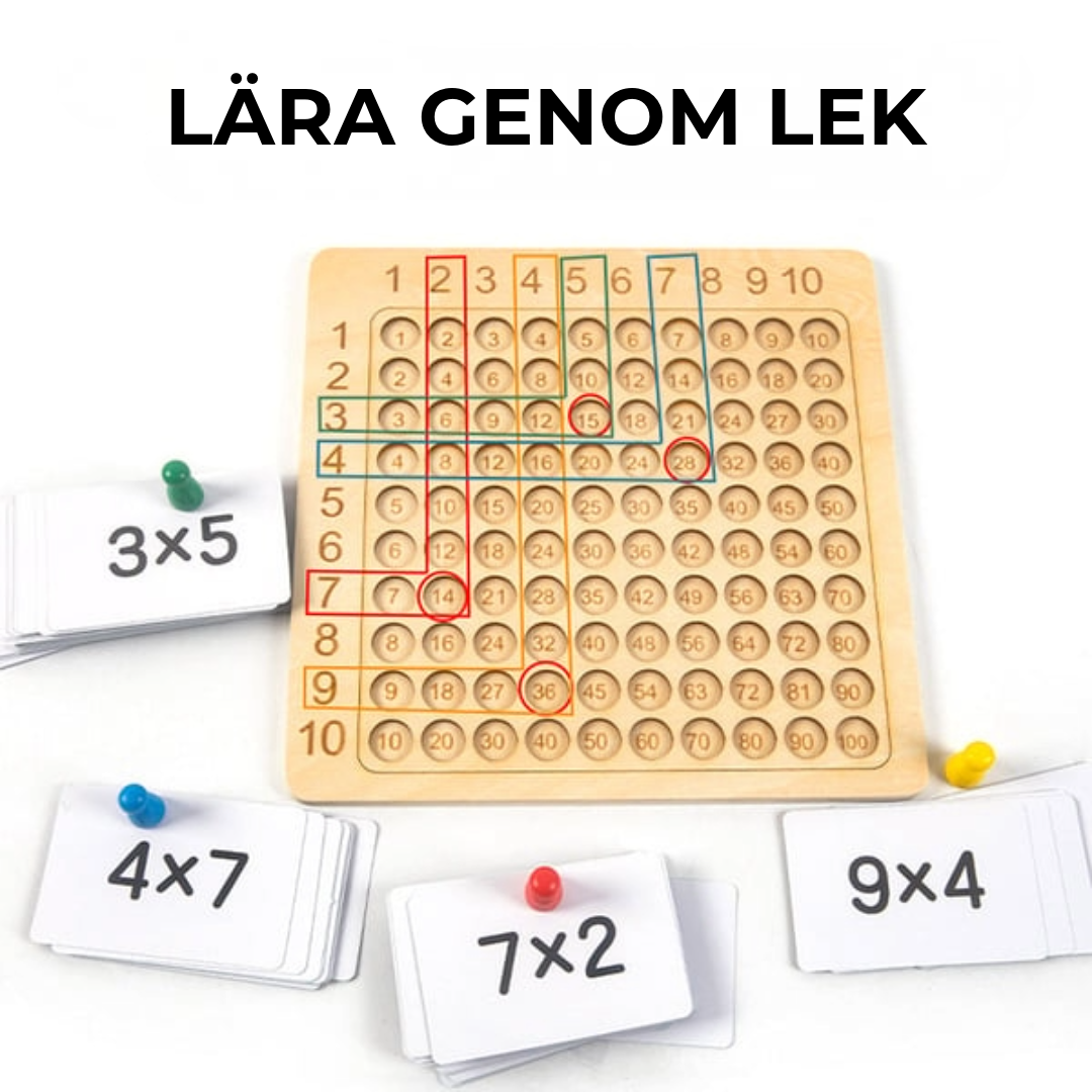 Multiplikationssällskapsspel